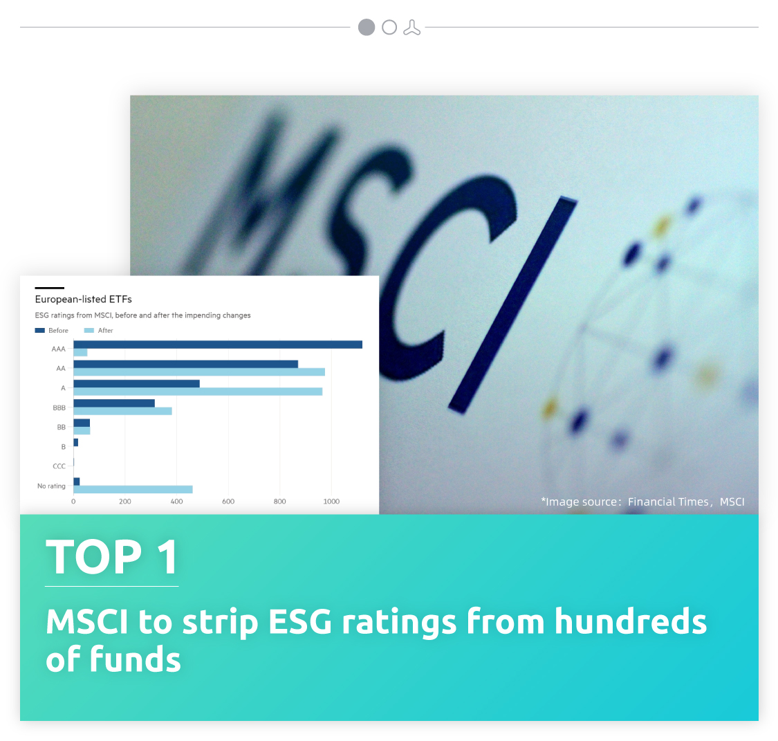 Weekly ESG Express Mar 28 | MSCI To Strip ESG Ratings From Hundreds Of ...