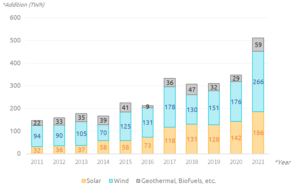 Global energy landscape – Decoding BP World Energy Statistics 2021 